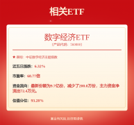 <b>行业周期性波动风险；我们预期公司无望于25年送</b>