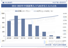系统集成厂商按照终端客户的要
