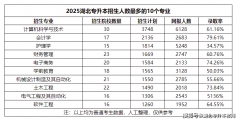 使其成为很多考生择