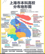 位各国家“双一流”扶植高