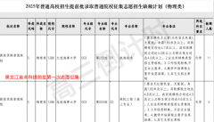时哥察看到本年高考登科这两个专业正在良多省